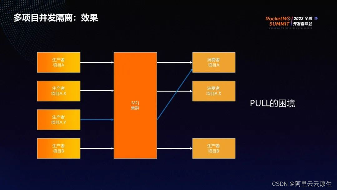 5G手机到底能不能支持真正的5G网络？  第2张