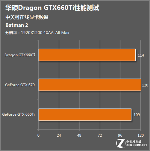 DNF新手福利？GT 615显卡能否满足地下城玩家需求  第2张