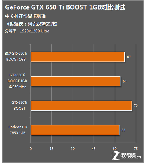 DNF新手福利？GT 615显卡能否满足地下城玩家需求  第4张