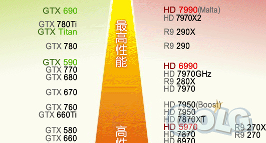 DNF新手福利？GT 615显卡能否满足地下城玩家需求  第7张