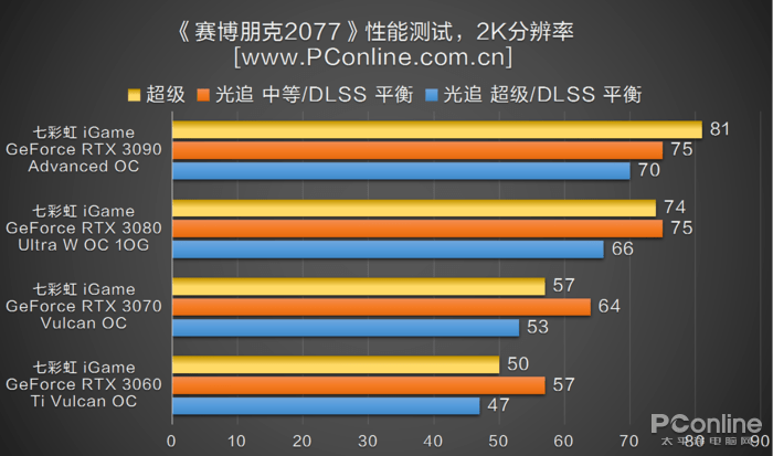 DNF新手福利？GT 615显卡能否满足地下城玩家需求  第8张