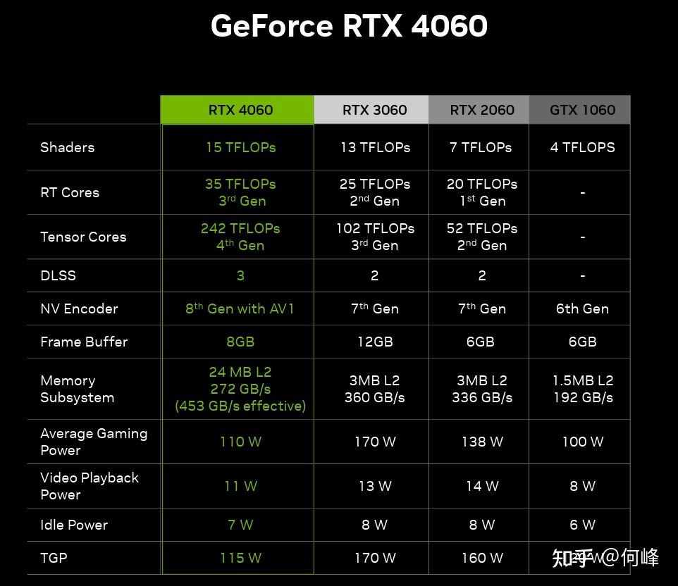 芝奇DDR4内存解密：速度、容量、频率全面对比  第1张