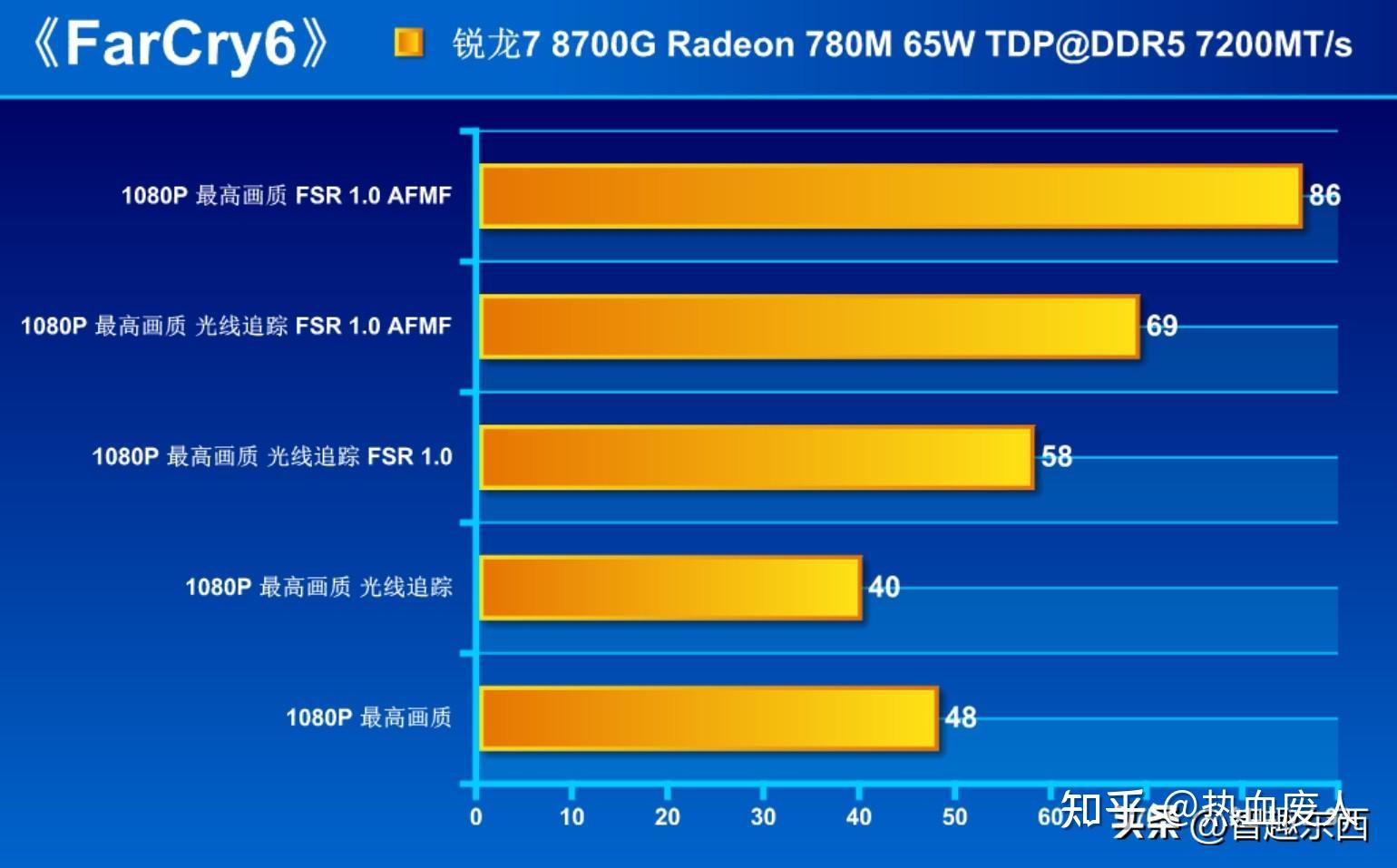 1080p分辨率下，GT755M独显：游戏性能的极致体验  第4张