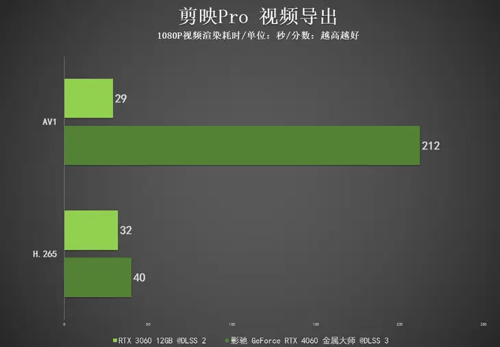 电竞玩家必看！升级显卡成功解锁1920像素全高清  第3张