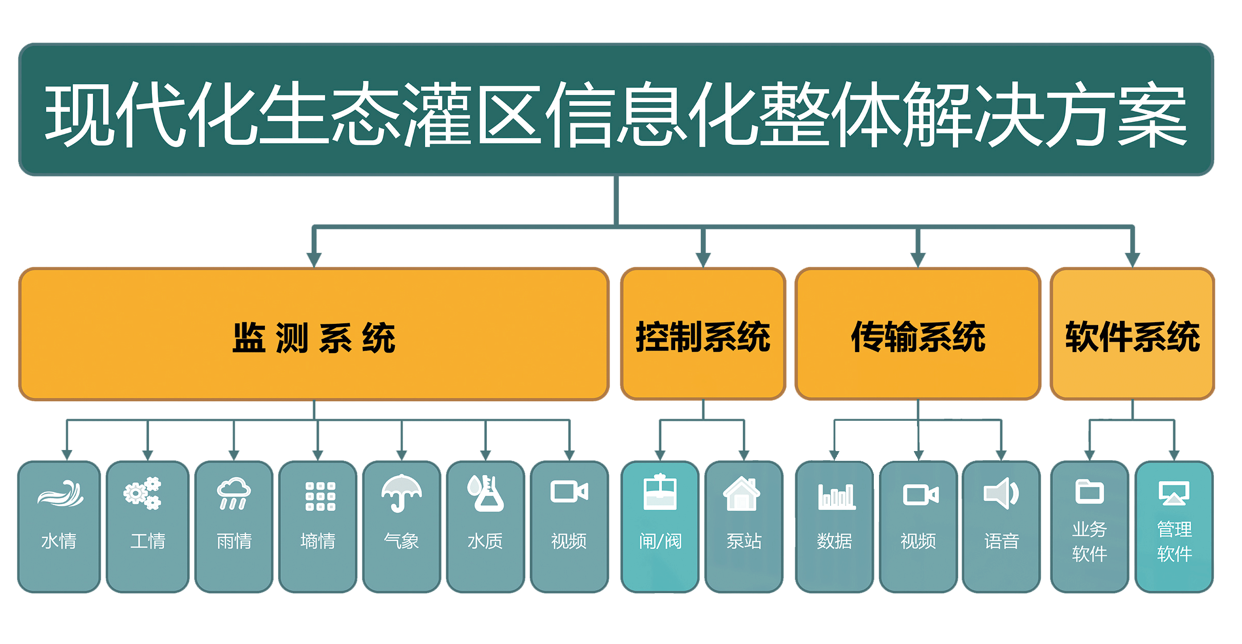 5G网络：速度、延迟、容量，一文解密  第1张