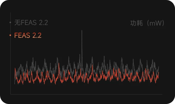 3600MHz内存：科技础石，游戏利器，工作神器  第4张