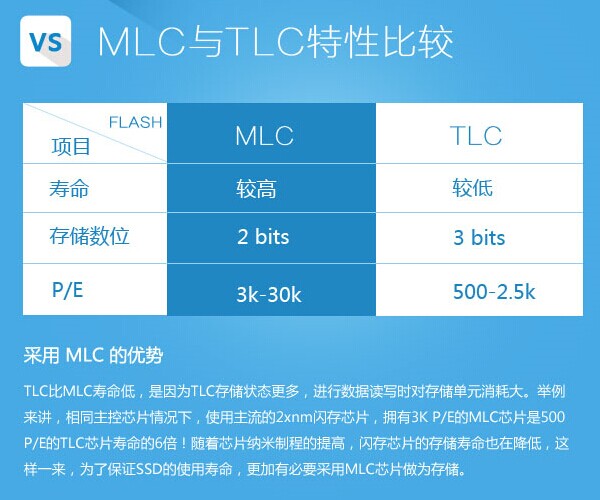 SSD硬盘：速度与稳定，未来存储新选择  第5张