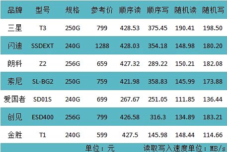 SSD硬盘：速度与稳定，未来存储新选择  第6张