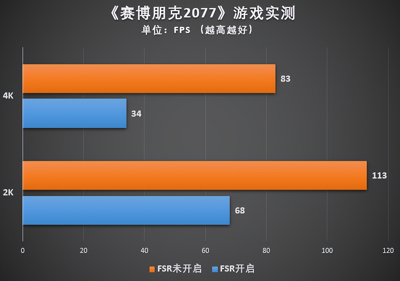 GT730显卡全面揭秘：游戏画质秒杀，温度控制无压力  第5张