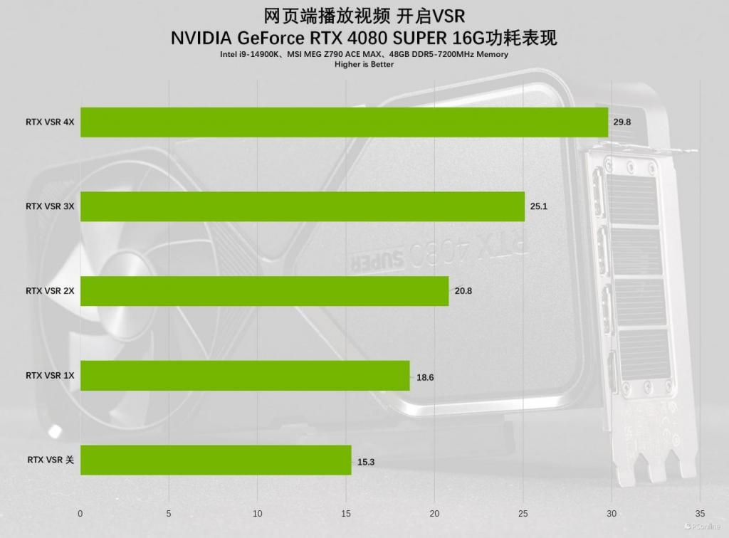 GT530显卡选购与运用实践：教你如何提升性能，延长使用年限  第5张