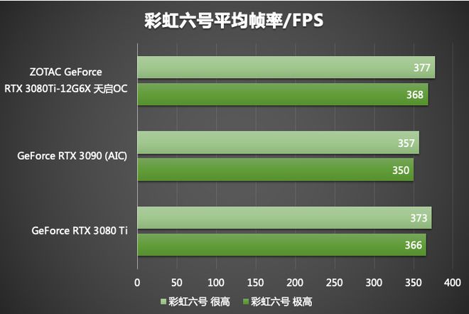 GT220高清版HDMI显卡选择攻略，散热性能成关键  第1张