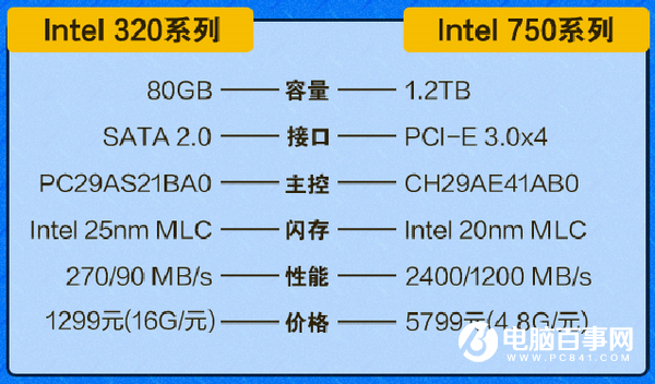 买SSD？朗科固态硬盘的6大亮点你绝对不能错过  第4张