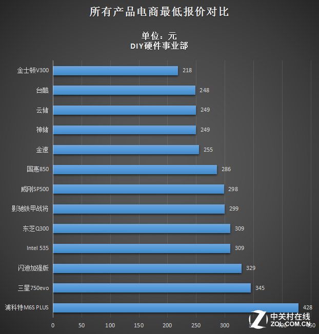 固态硬盘选购全攻略，让你秒变SSD达人  第5张