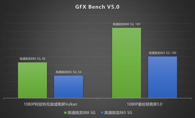 5G时代，哪款旗舰机性价比最高？  第6张