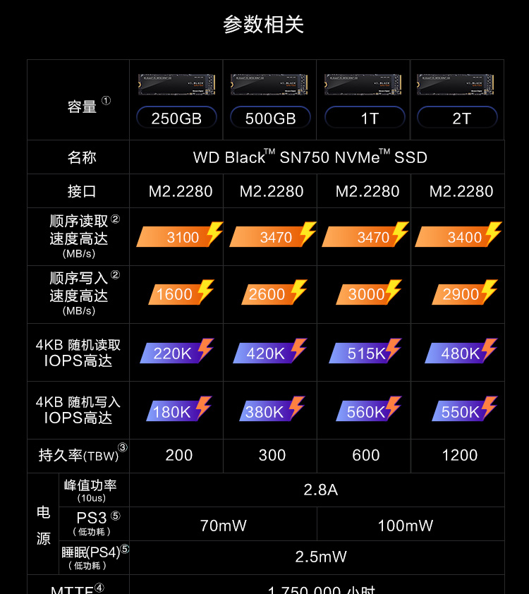 固态硬盘速度对比：500MB/s VS 550MB/s，性能差距大到惊人  第4张