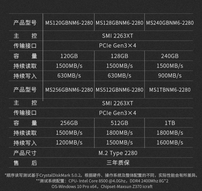 固态硬盘速度对比：500MB/s VS 550MB/s，性能差距大到惊人  第5张