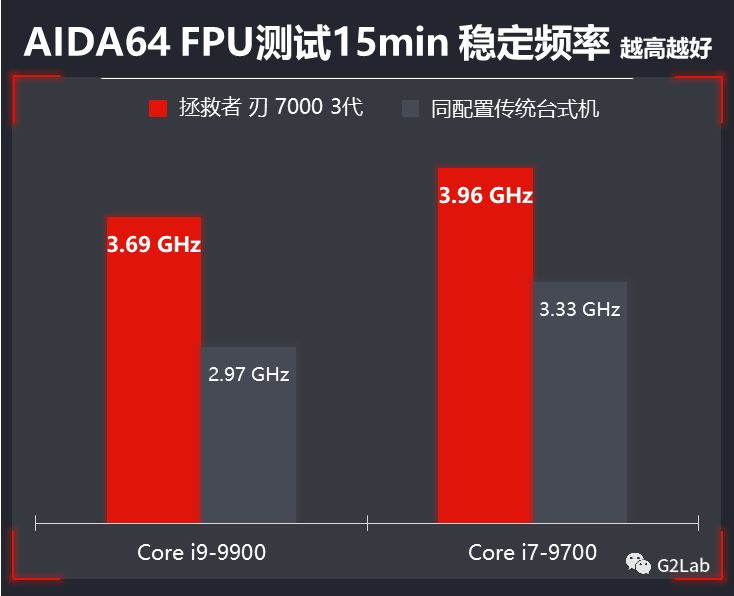 电脑主机新配置，让你的工作娱乐更高效  第2张