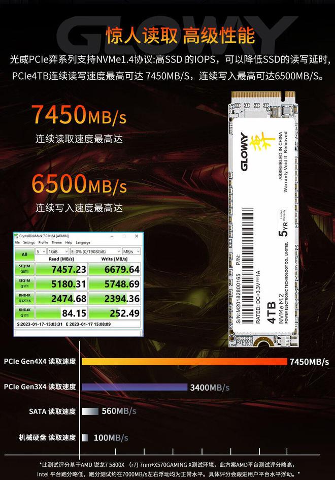 SSD寿命揭秘：NAND闪存真相大揭秘  第5张