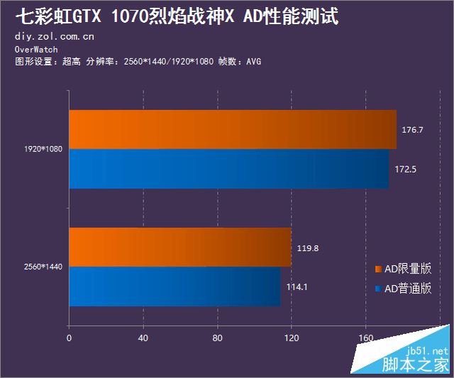 NVIDIA GeForce GTX N430 暴雪 V5 D3：性能强悍，散热一流，接口多样化，工艺精湛  第2张