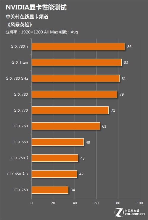 NVIDIA GeForce GTX N430 暴雪 V5 D3：性能强悍，散热一流，接口多样化，工艺精湛  第5张