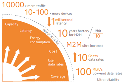 5G网络到底有多快？揭秘手机5G标识真相  第2张