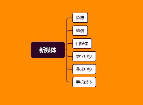 5G卡火爆销售 却无法接入5G网络？究竟发生了什么  第7张