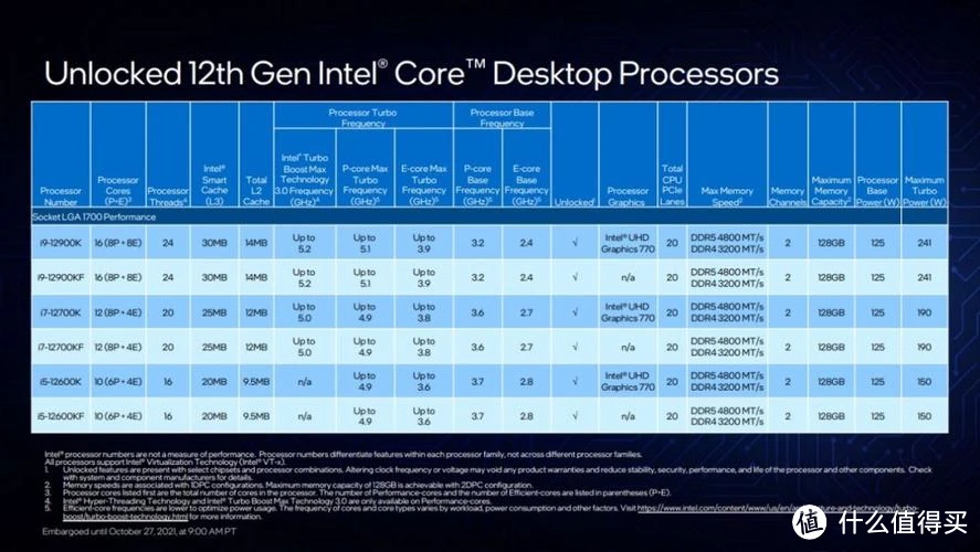 选购DDR4内存必看，老兵推荐经验揭秘  第3张