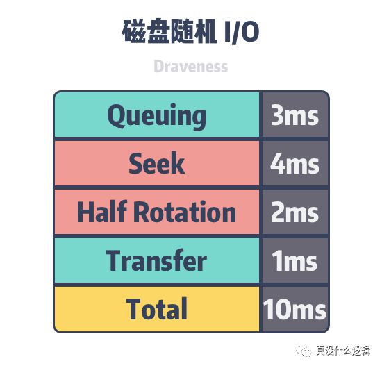 固态硬盘：小巧轻便，大容量满足需求  第8张