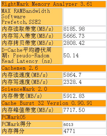 ddr ram 【DDR RAM购买攻略】如何选择合适的内存条？关键点一定要知道  第5张