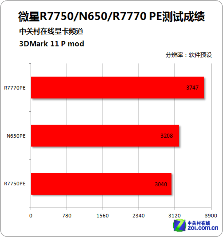 微星GT1660显卡：性能超群，价格亲民，品牌口碑响当当  第3张