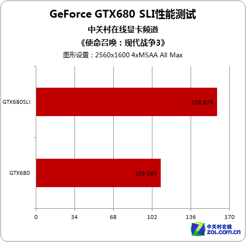 微星GT1660显卡：性能超群，价格亲民，品牌口碑响当当  第4张