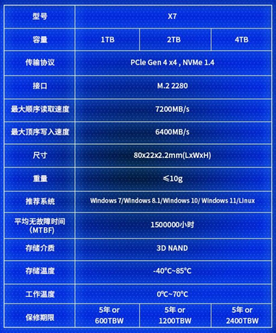 硬盘大比拼：速度、容量、寿命，哪家强？  第5张