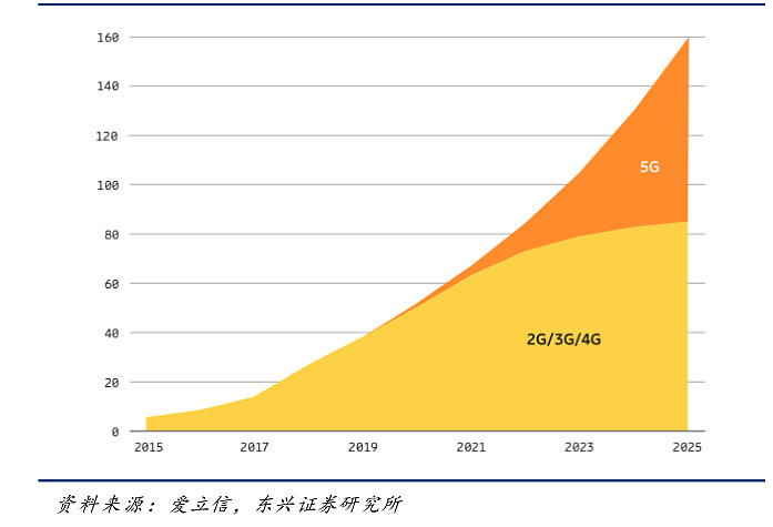 5G来袭：告别等待，畅享网络新时代  第5张