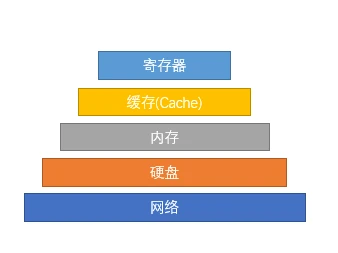 内存VS硬盘：速度与容量的较量  第4张