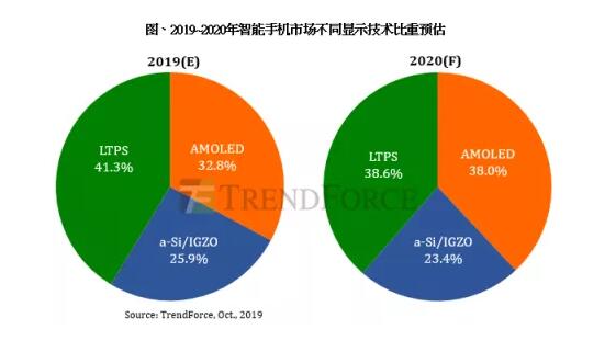 5G手机热潮：时尚利器还是实用需求？  第4张