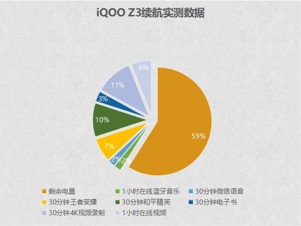 5G手机热潮：时尚利器还是实用需求？  第5张