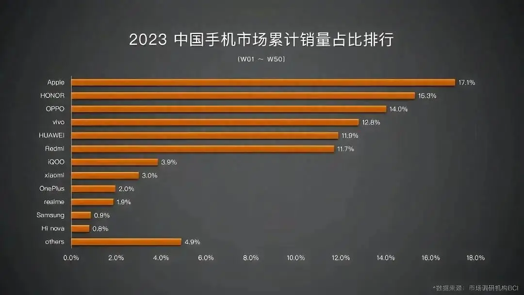 5G手机网络大揭秘：华为P40 Pro称霸速度，iPhone 12惨遭垫底  第5张