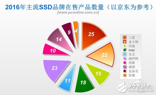 存储设备选购指南：8大建议助您挑选合适的硬盘  第3张