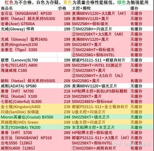 存储设备选购指南：8大建议助您挑选合适的硬盘  第4张