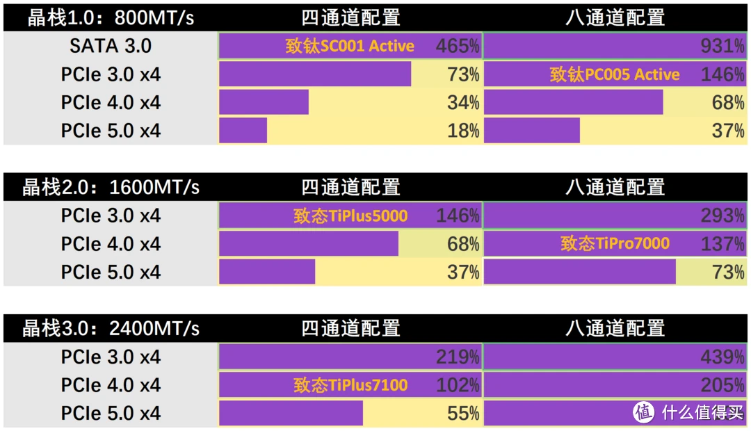 笔记本硬盘 固态硬盘 SSD vs HDD：全面对比，让你秒懂硬盘选择  第7张