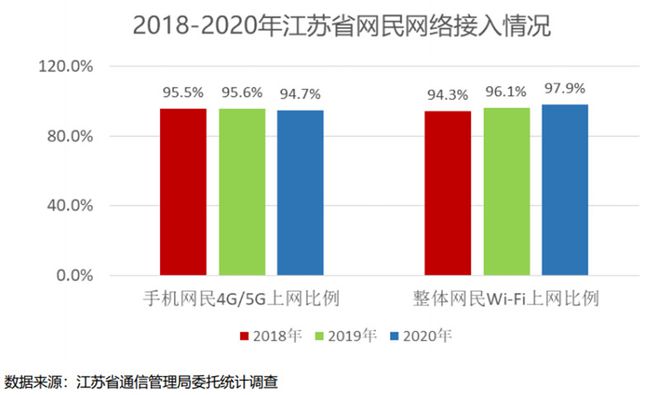 5G手机不香吗？别再被表面光环蒙蔽了  第6张