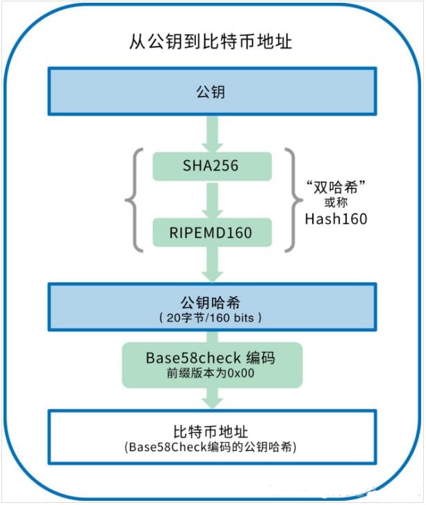 imtoken钱包安卓版2.：IMTOKEN钱包2.0震撼来袭！界面超简洁、多链支持、资产安全无忧  第4张