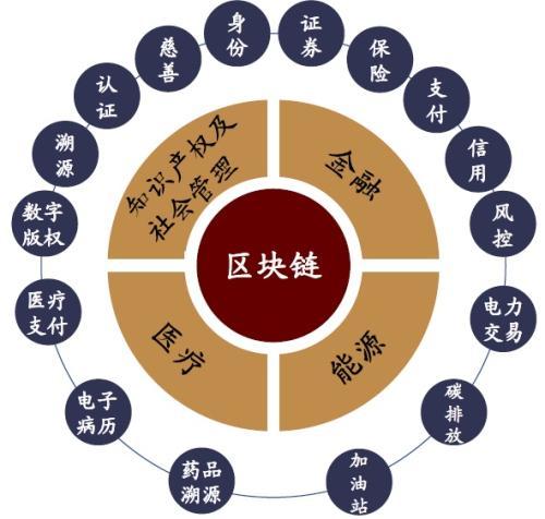 下载正版imtoken钱包：imToken钱包：区块链资产新宠  第4张