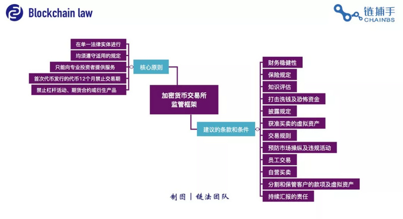 imtoken新版下载：imToken全新版本，数字资产安全再升级  第6张