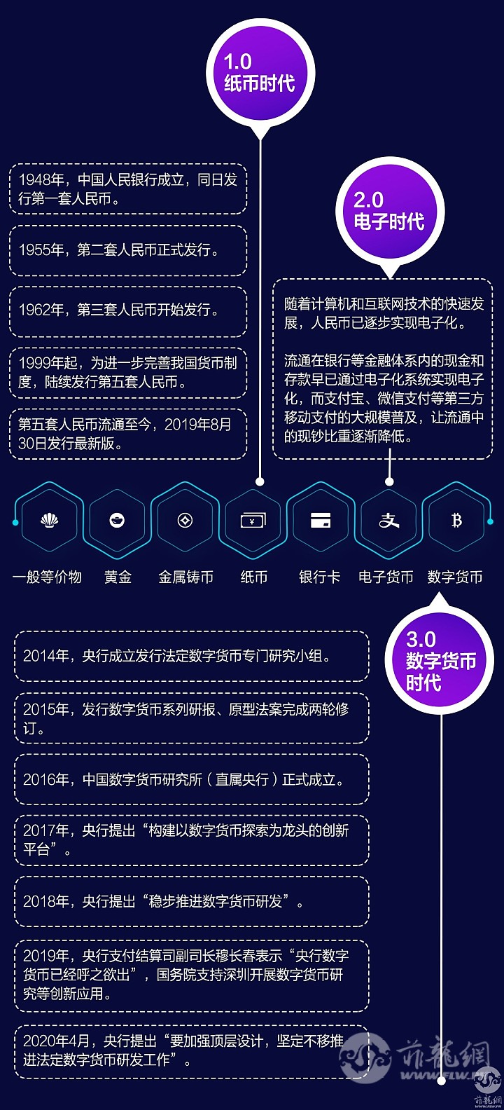 imtoken钱包官网下：imtoken钱包：数字货币安全利器  第4张