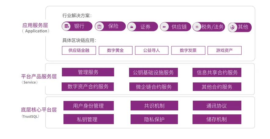 imtoken2.0官网：IMTOKEN 2.0官网：数字资产管理新风潮，9大特色揭秘  第2张