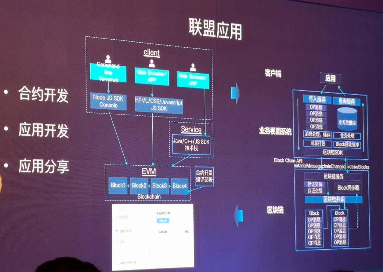 imtoken2.0官网：IMTOKEN 2.0官网：数字资产管理新风潮，9大特色揭秘  第4张