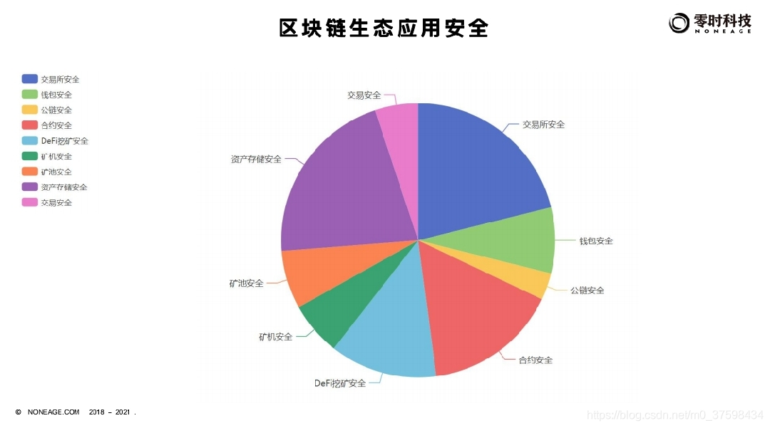 imtoken2.0官网：IMTOKEN 2.0官网：数字资产管理新风潮，9大特色揭秘  第5张