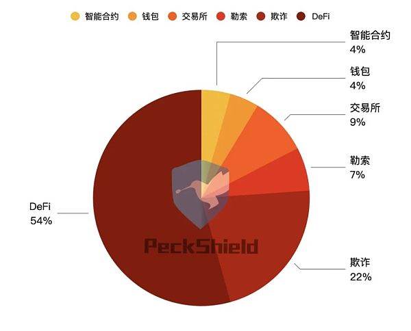 imtoken钱包v丨.31：imToken V丨.31版钱包体验：资产管理更简单，交易更便捷  第6张