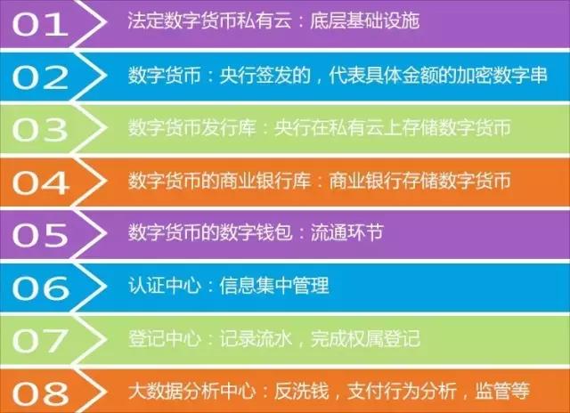 imtoken官网安卓钱包：imToken官方安卓钱包：数字资产安全利器，多链支持交易便捷  第8张